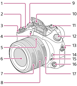 FAQ - visual representation