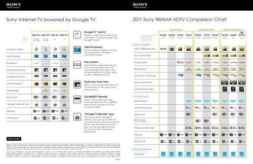 Comparing the Bravia 9 II and Bravia 7 II - visual representation