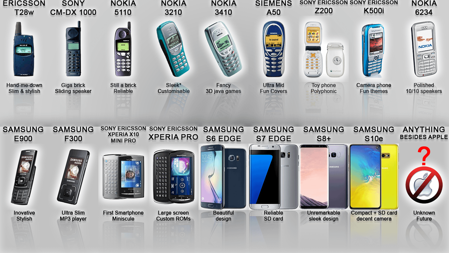 The Evolution of Xperia: A History of Innovation - contextual illustration