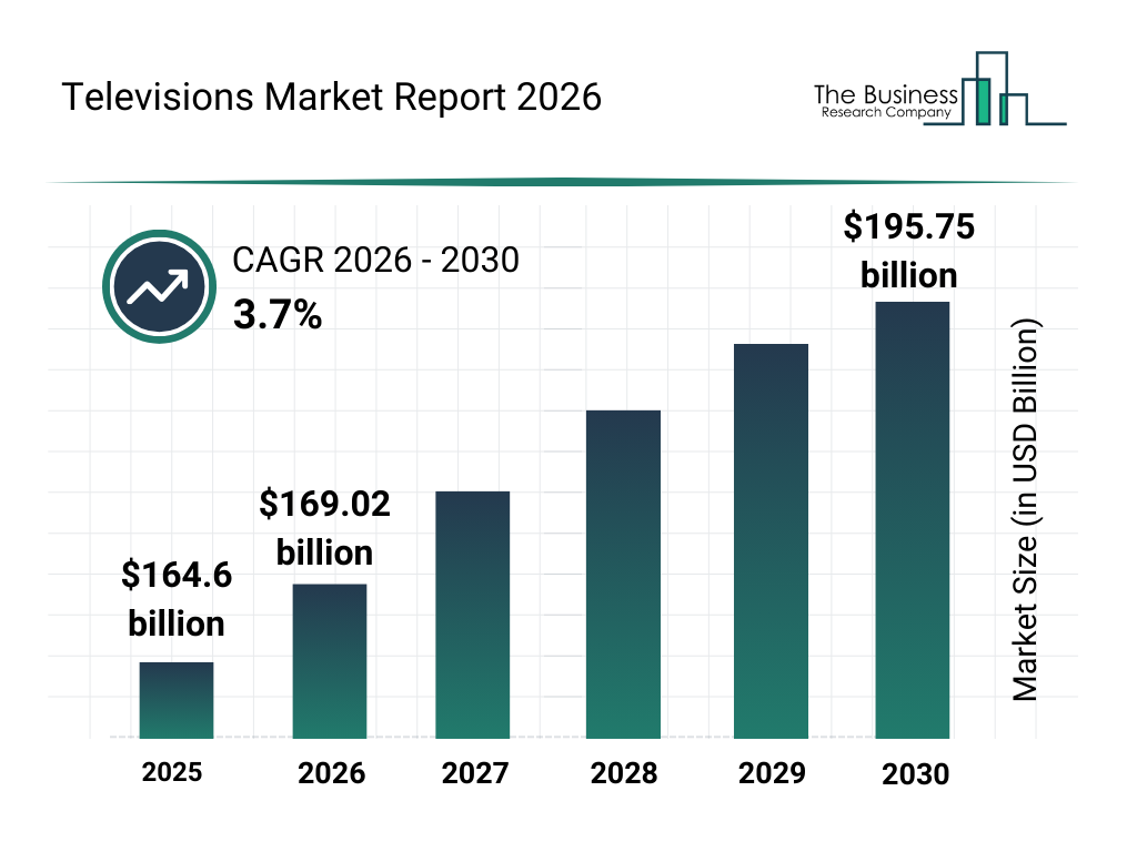 The Current State of Television Manufacturing and Industry Consolidation - contextual illustration