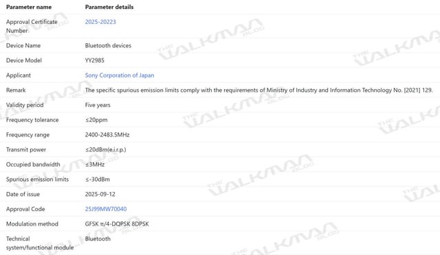 What We Know From The Recent Leaks - visual representation