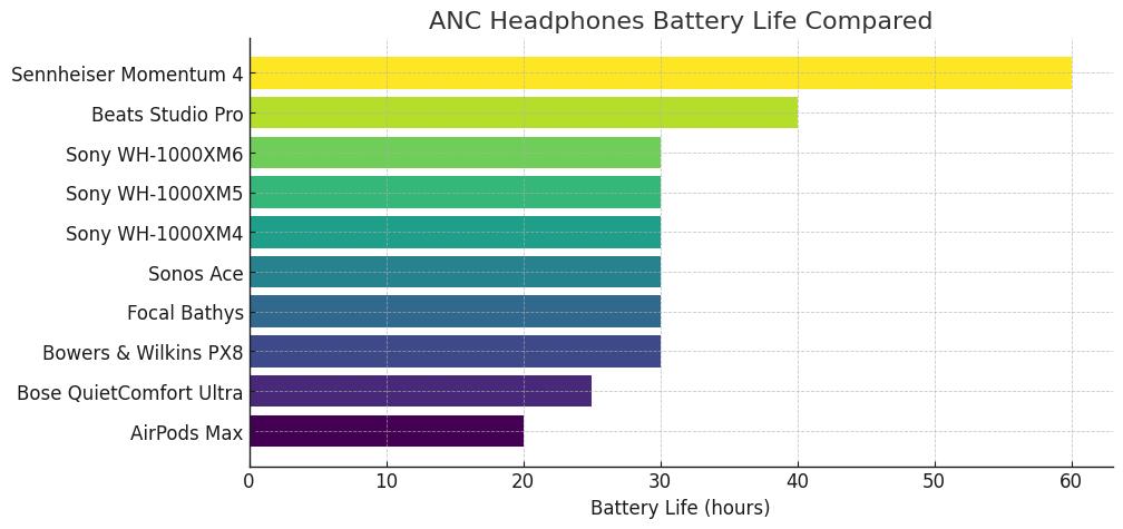 Upgrade 1: Battery Life That Actually Lasts All Day - contextual illustration