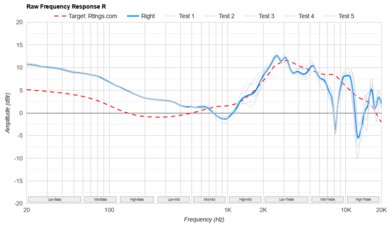 Sound Quality: Where Sony Still Dominates - visual representation