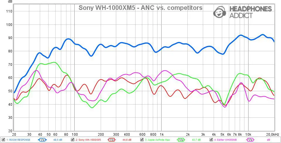 The WH-1000XM5 Sound Quality: What Two Years of Reviews Confirm - contextual illustration