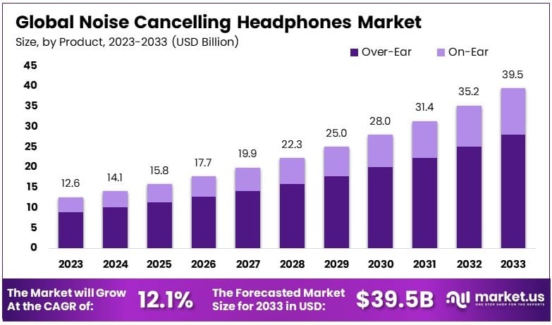 Adaptive Sound: The Underrated Feature - visual representation