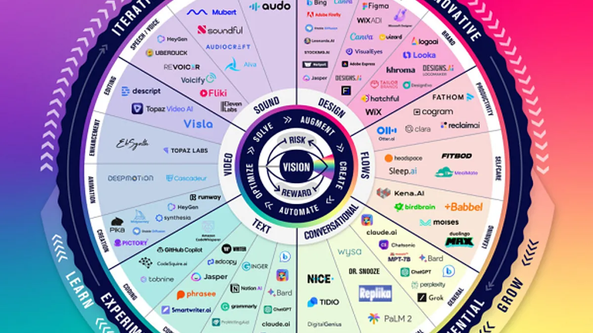 Understanding the AI Video Landscape - contextual illustration