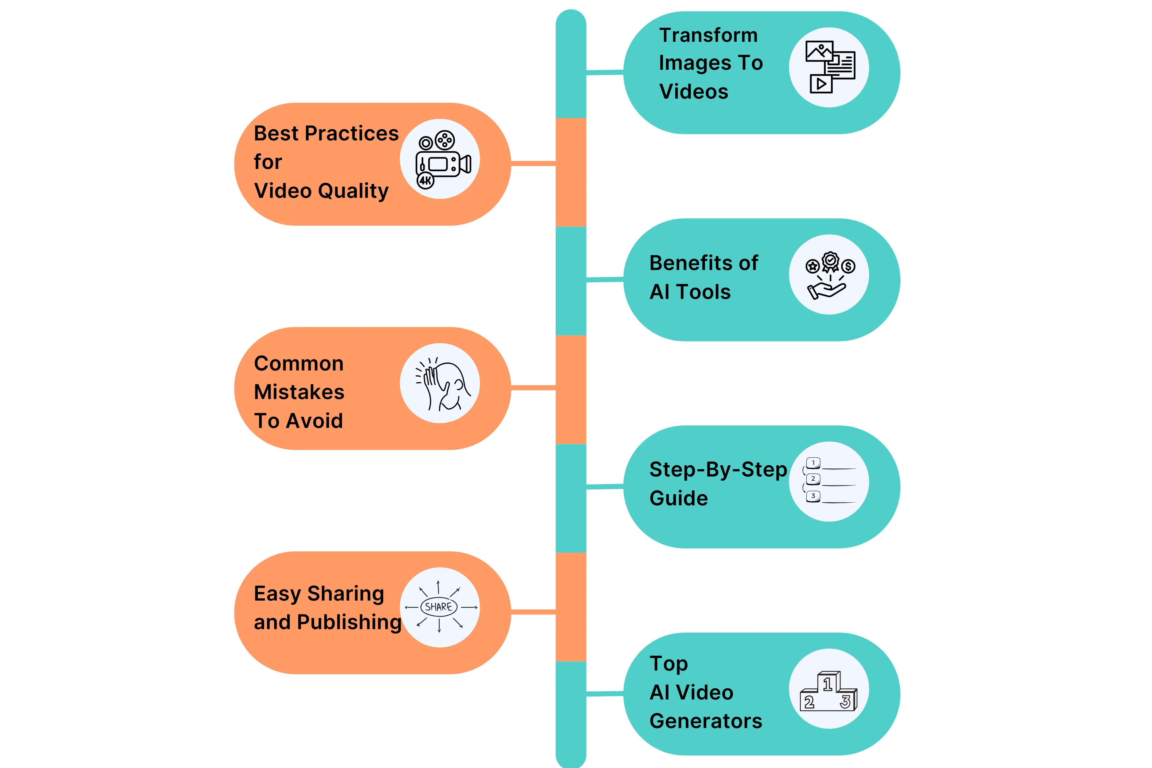 Practical Implementation in AI Video - contextual illustration