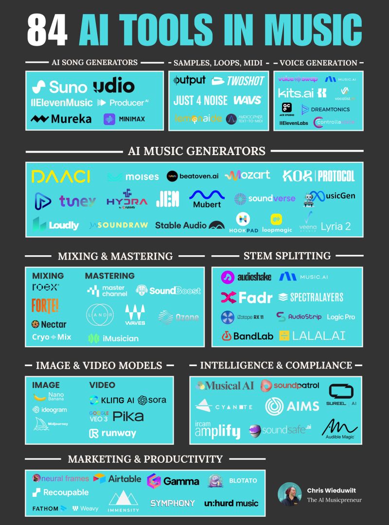Innovative Production Techniques - contextual illustration