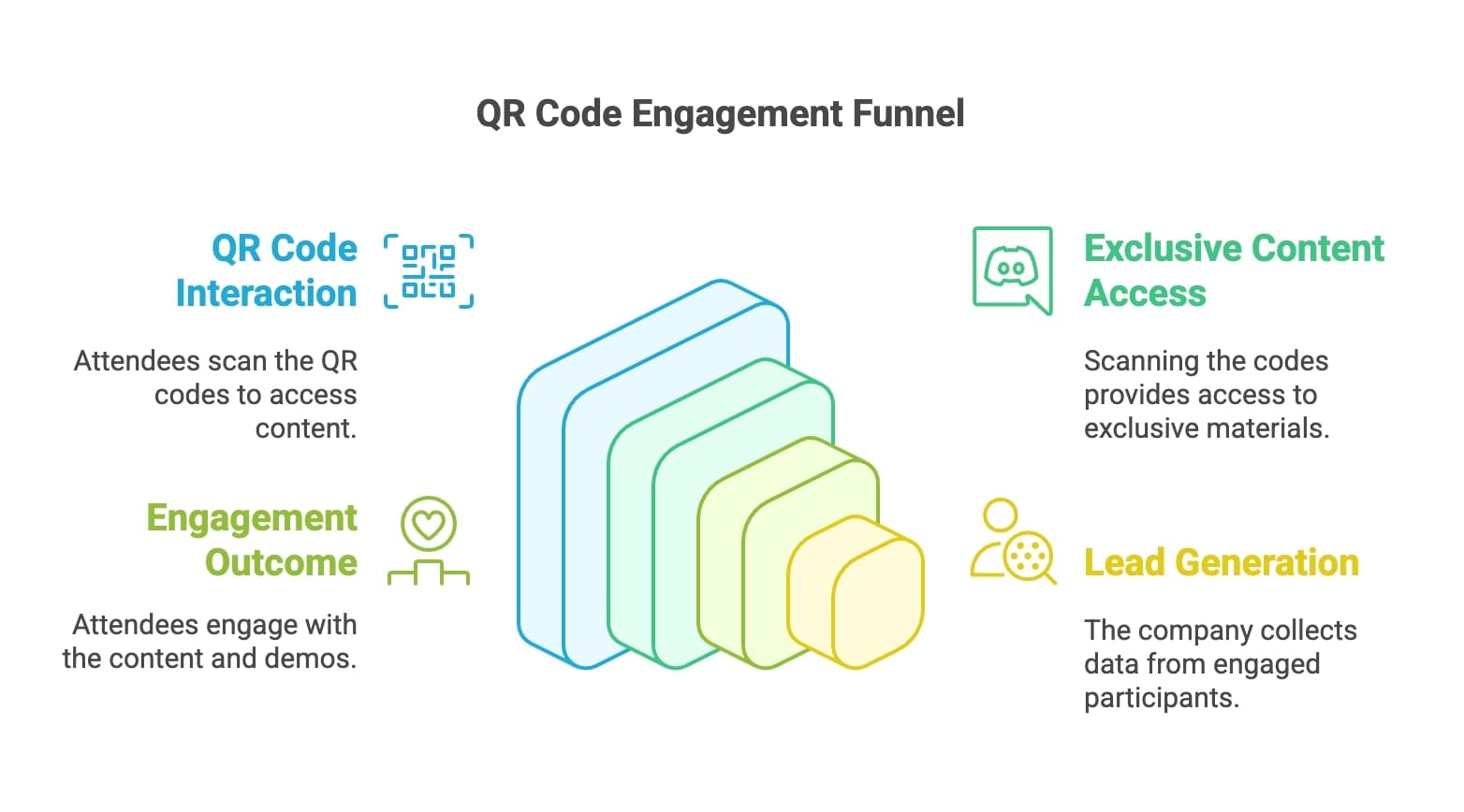 Engaging the Audience - contextual illustration