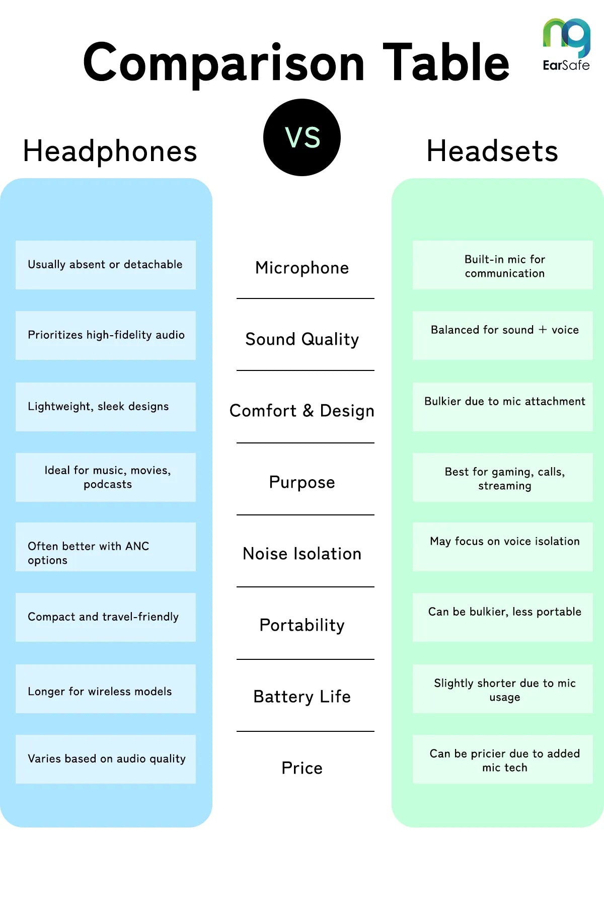 FAQ - visual representation