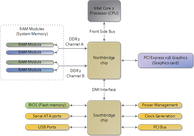 FAQ - visual representation