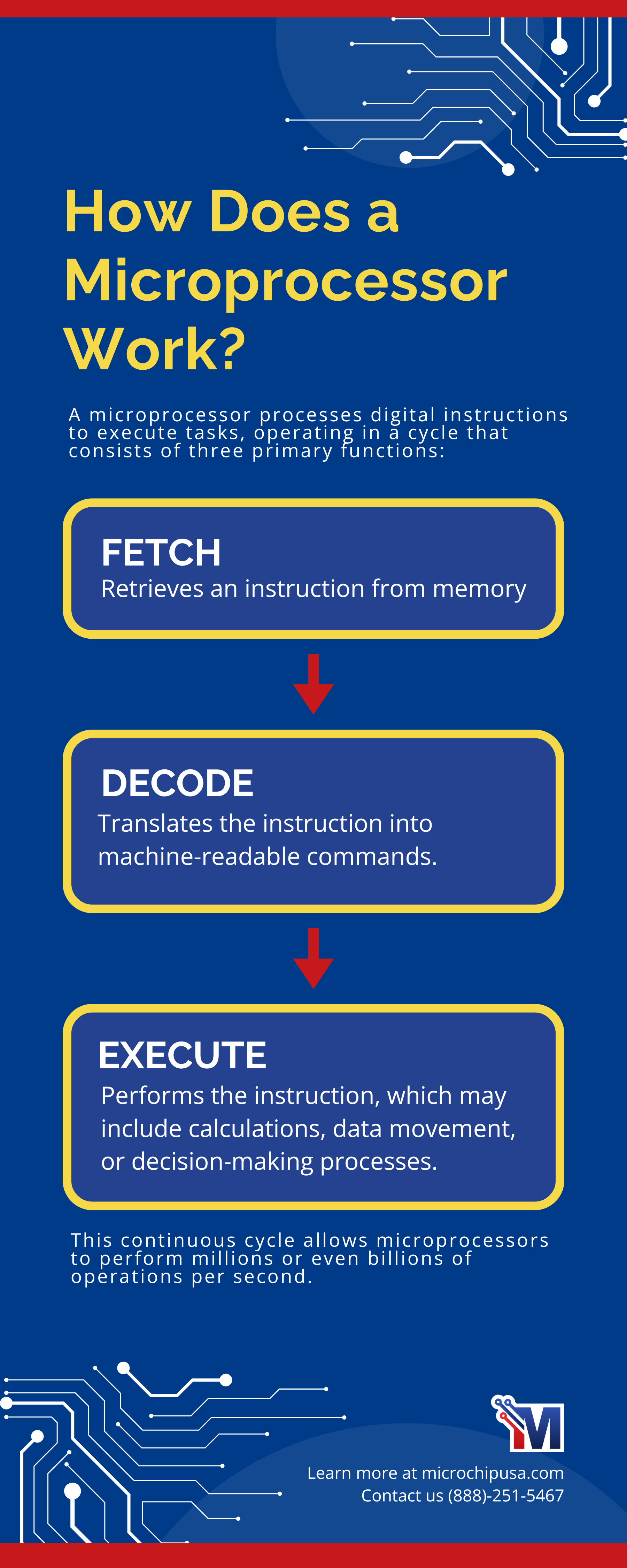 A Closer Look at Memory Chip Production - contextual illustration