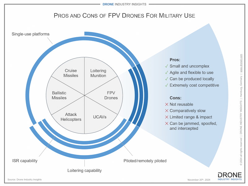 The Strategic Rationale - contextual illustration