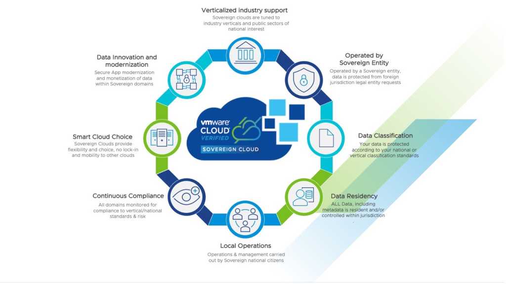 The Interoperability Challenge - visual representation