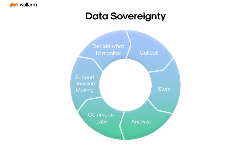 The Role of Automation and AI in Cloud Sovereignty - visual representation