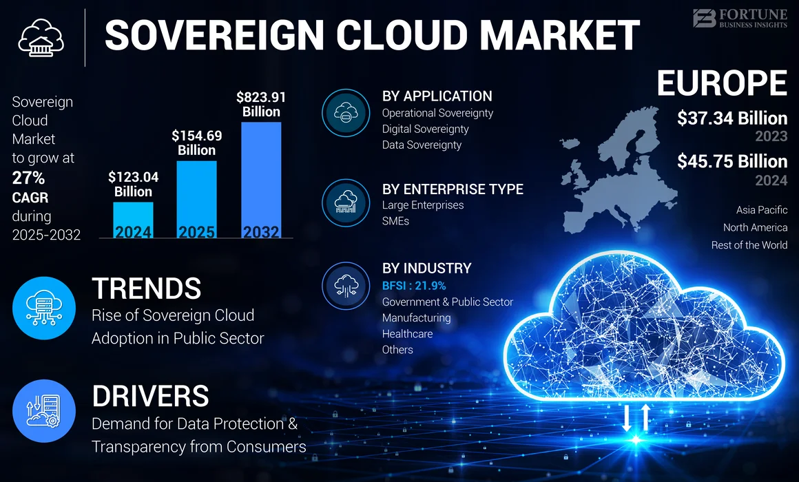 Future Predictions: Where Sovereign Cloud Is Heading - visual representation