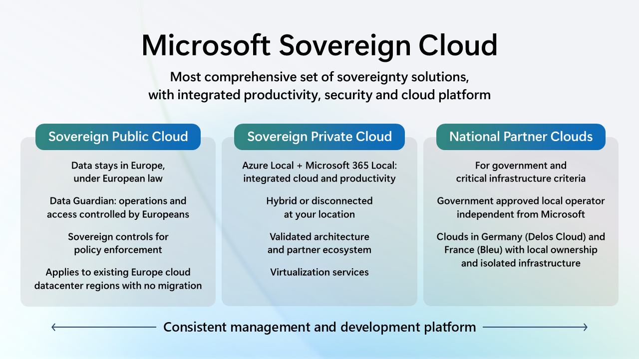 How Organizations Should Evaluate Sovereignty Claims - visual representation