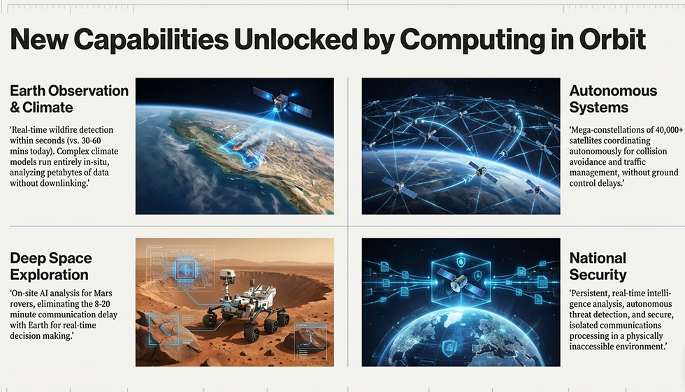 Looking Forward: What to Actually Expect - visual representation