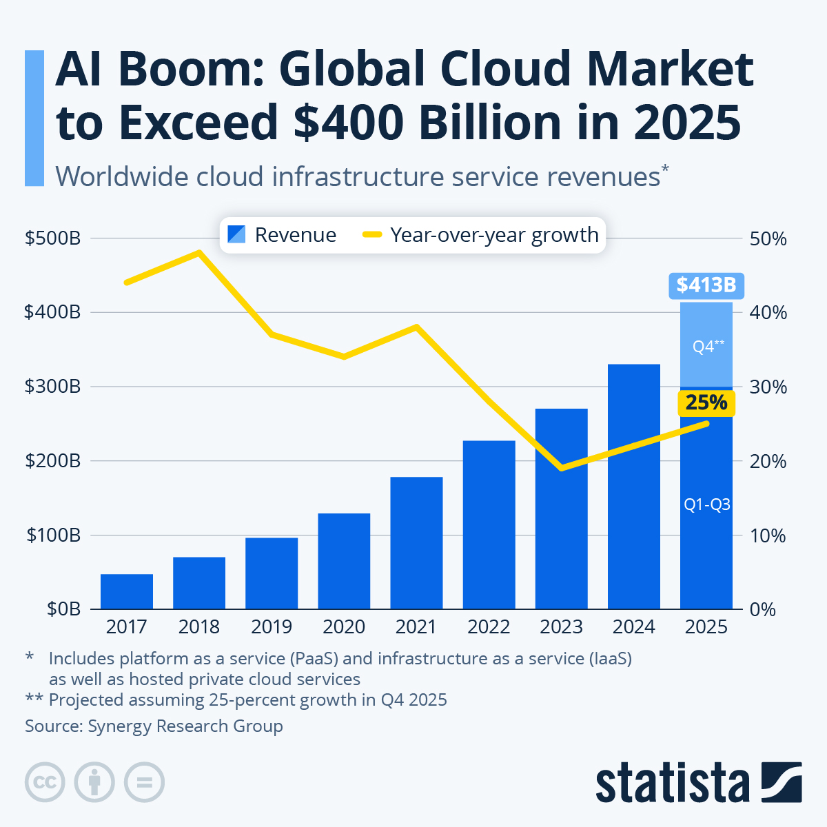 What Would Actually Need to Happen - visual representation