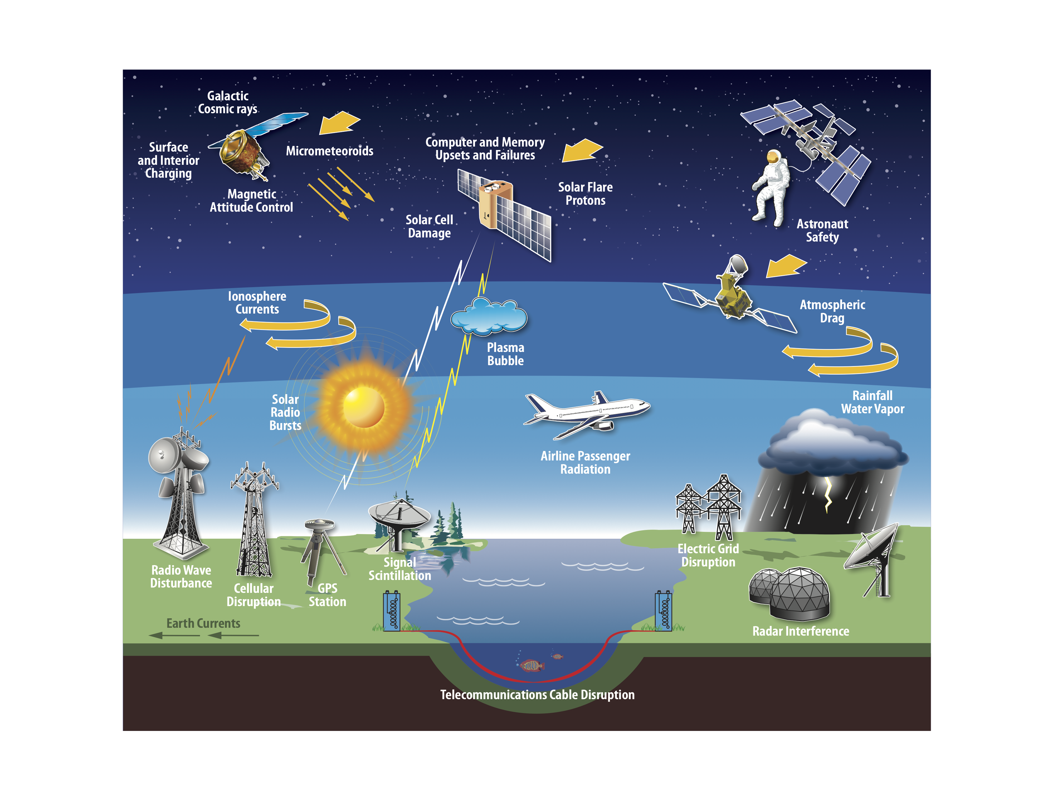 Conclusion - visual representation