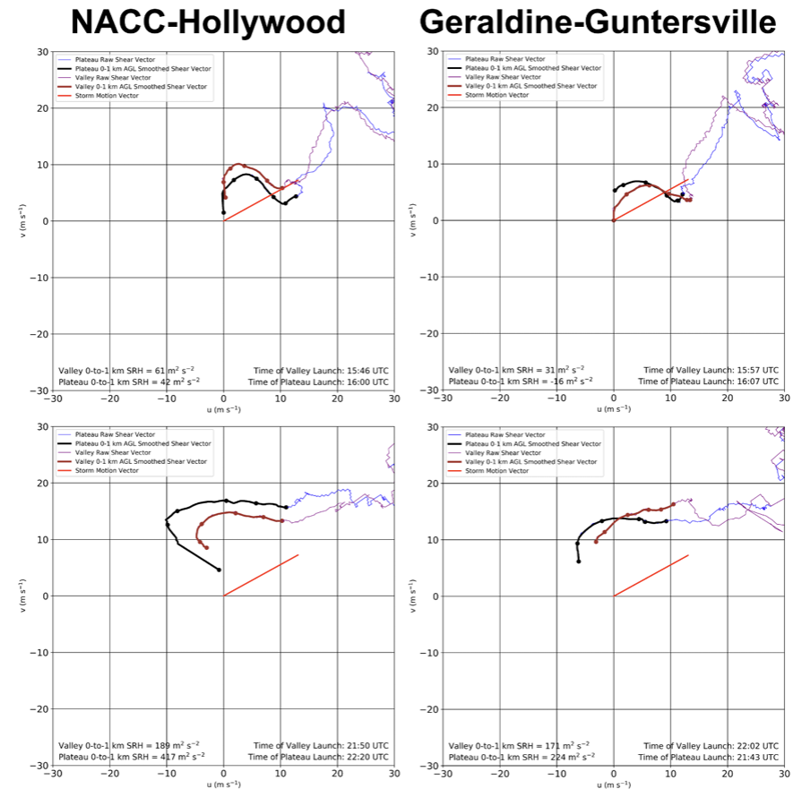 Understanding the NSSL Program - contextual illustration