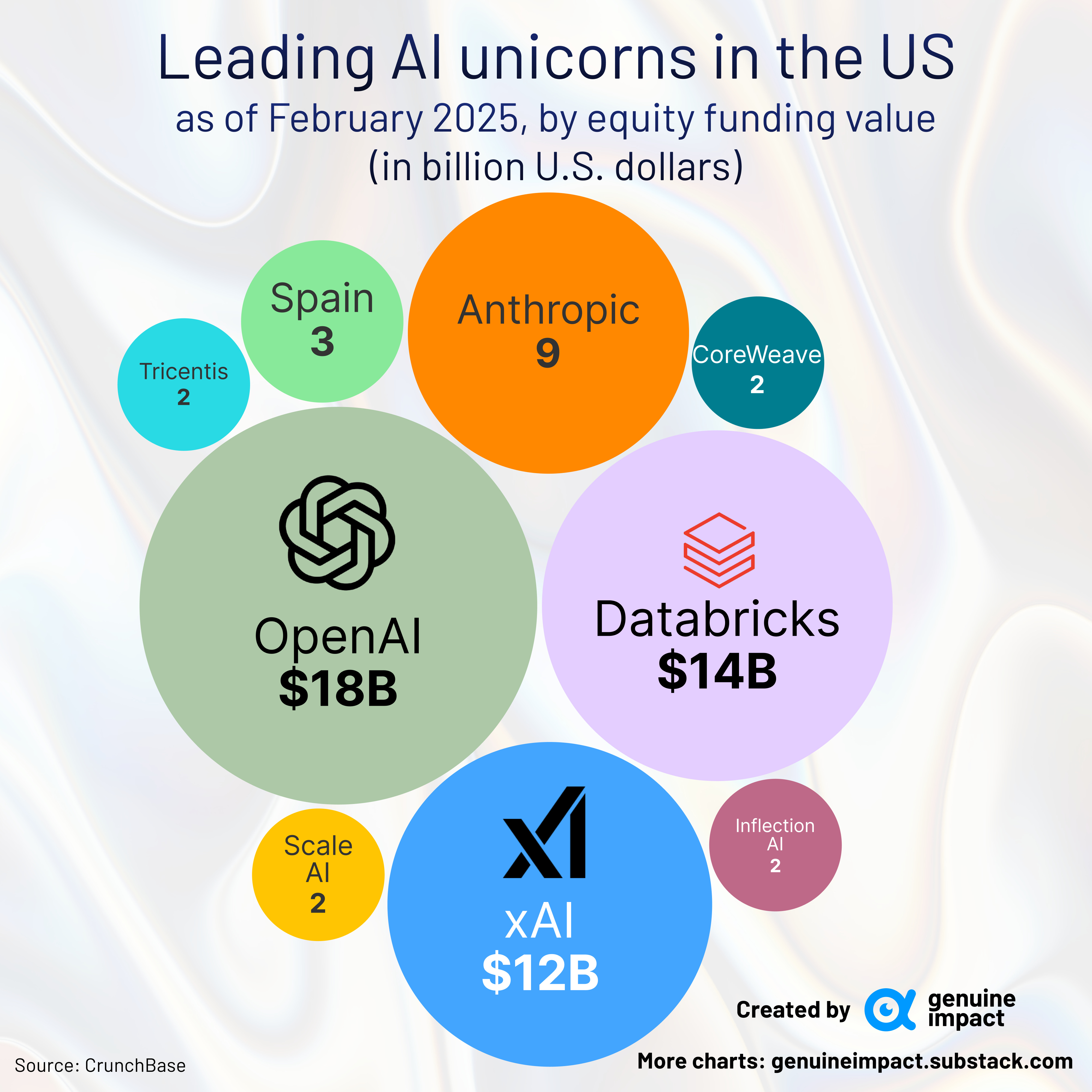 TL; DR - visual representation