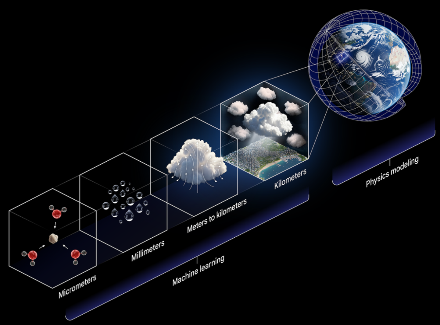 The Strategic Logic: Why This Actually Makes Sense - contextual illustration
