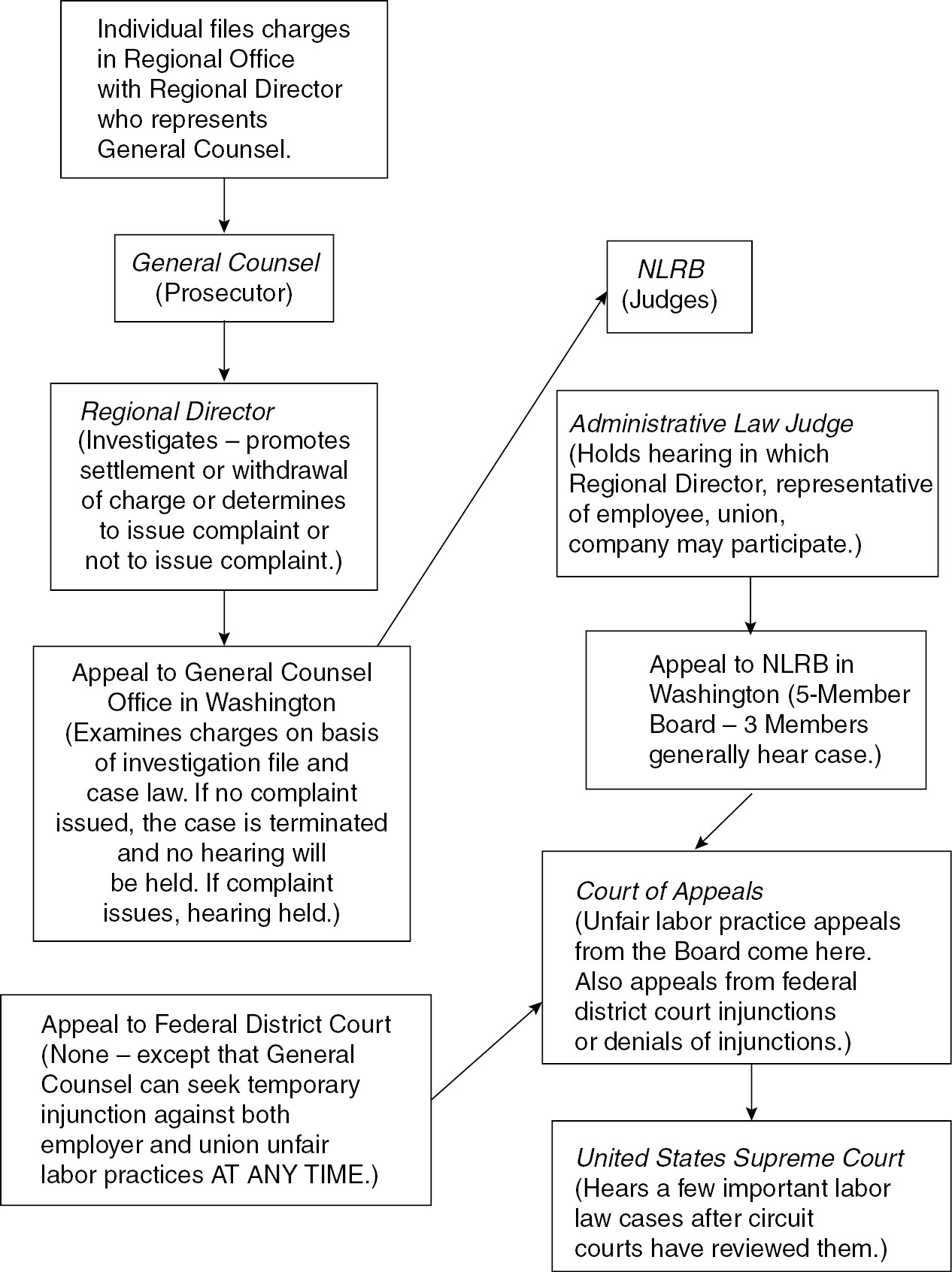 Understanding the Two Labor Systems That Now Matter - contextual illustration