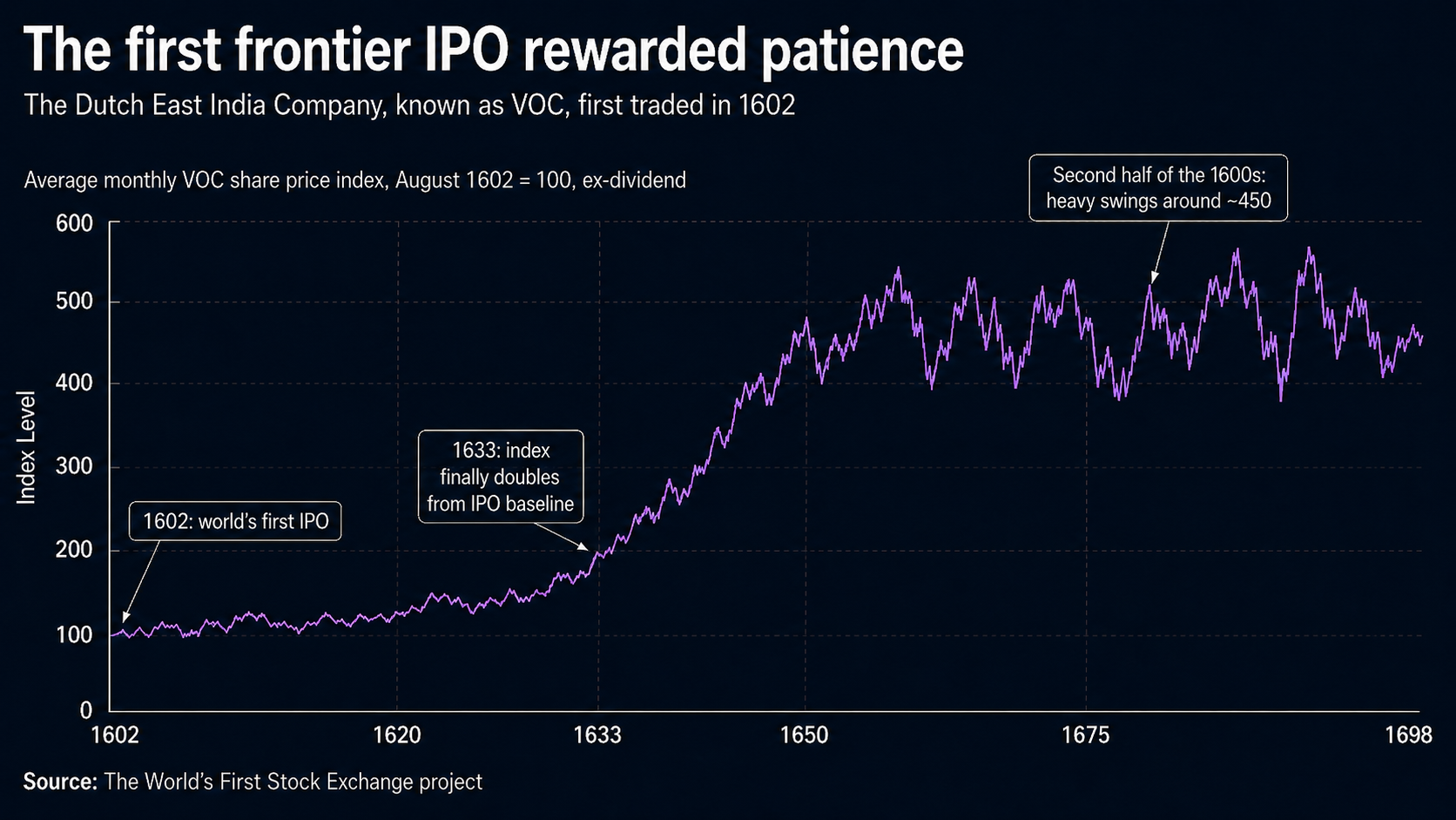 Challenges and Risks Post-IPO - contextual illustration
