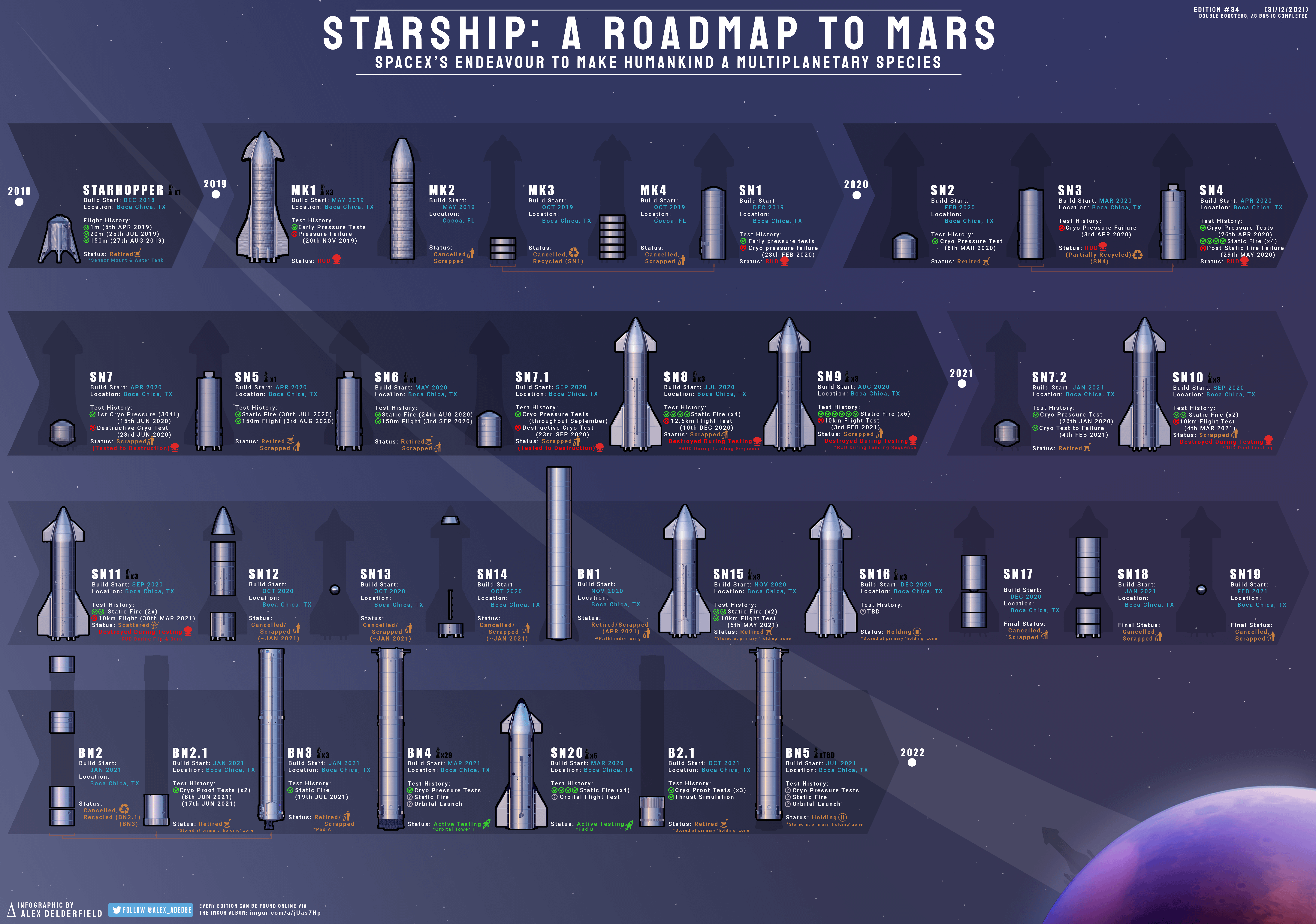 Future Innovations and Roadmap - contextual illustration