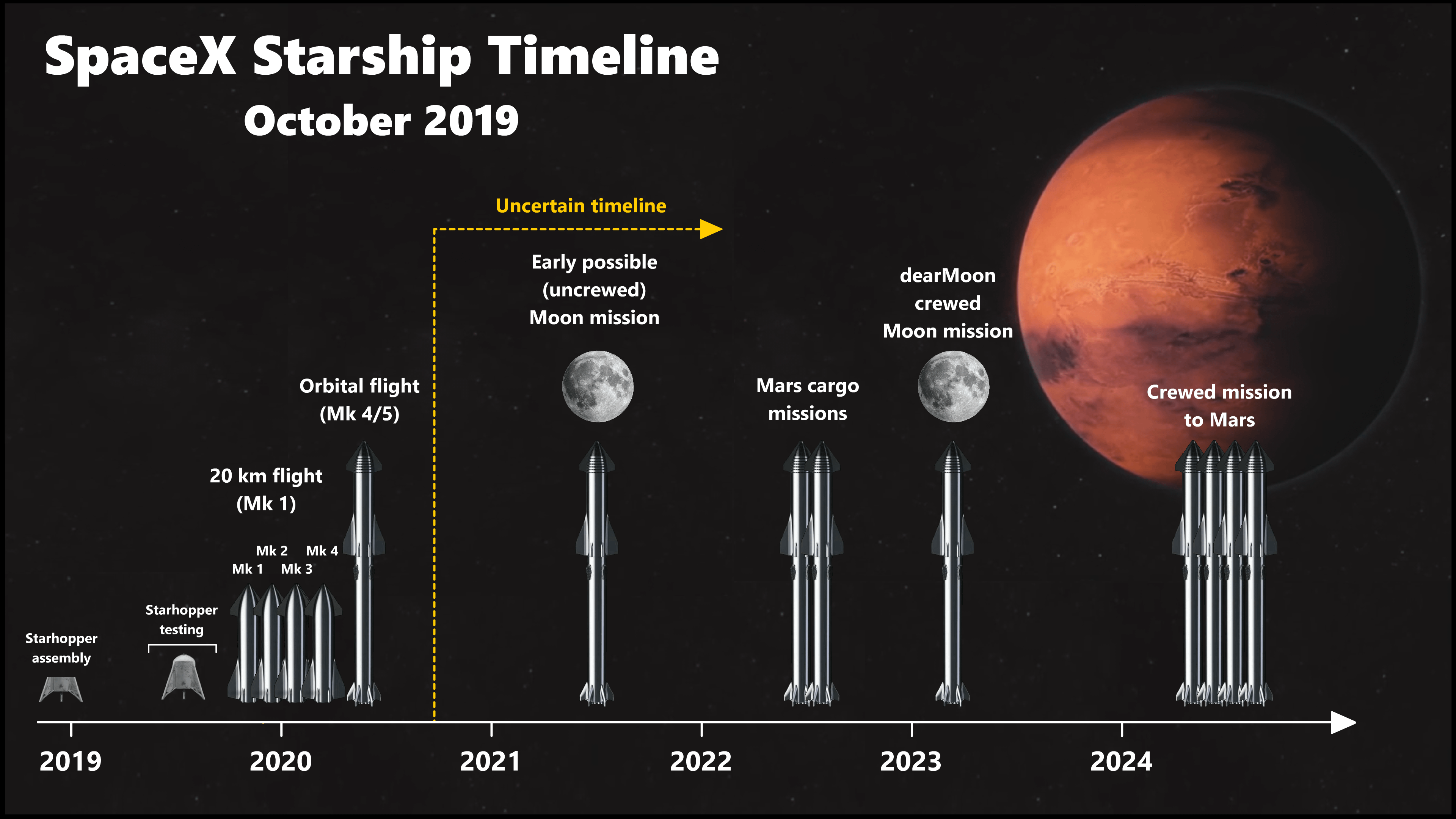 The Space X Journey: From Ambitious Startup to Industry Leader - visual representation