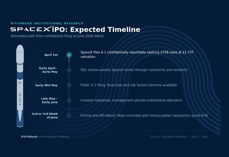 The IPO Roadmap: What Investors Need to Know - contextual illustration