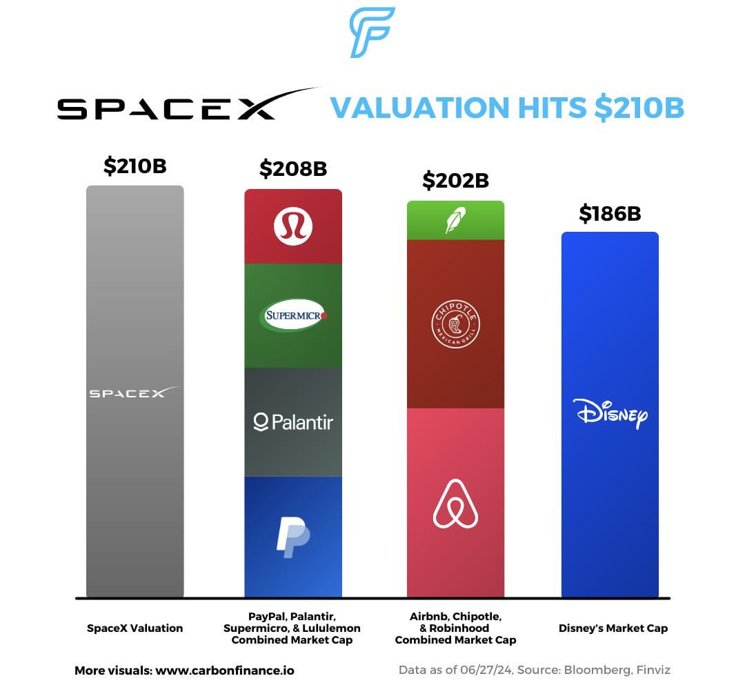Investment Strategies: Navigating the Space X IPO - visual representation
