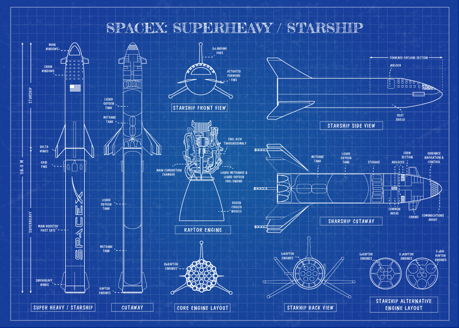 Future Outlook: What Lies Ahead for Space X and the Industry - visual representation