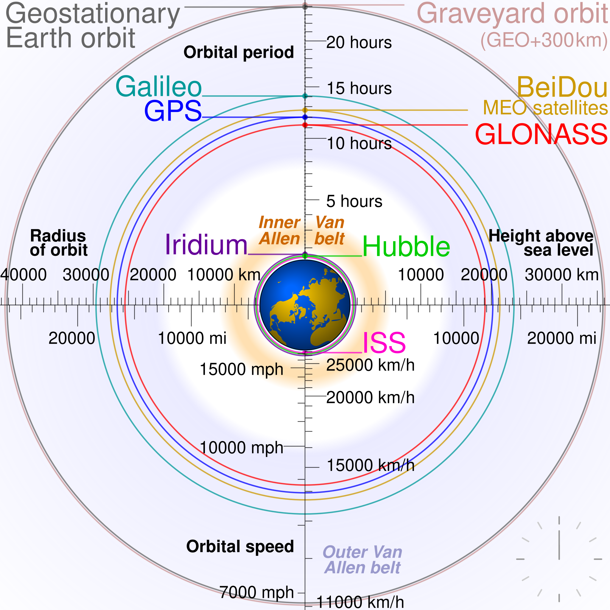 What Happens to Satellites That Break: The Deorbiting Strategy - visual representation