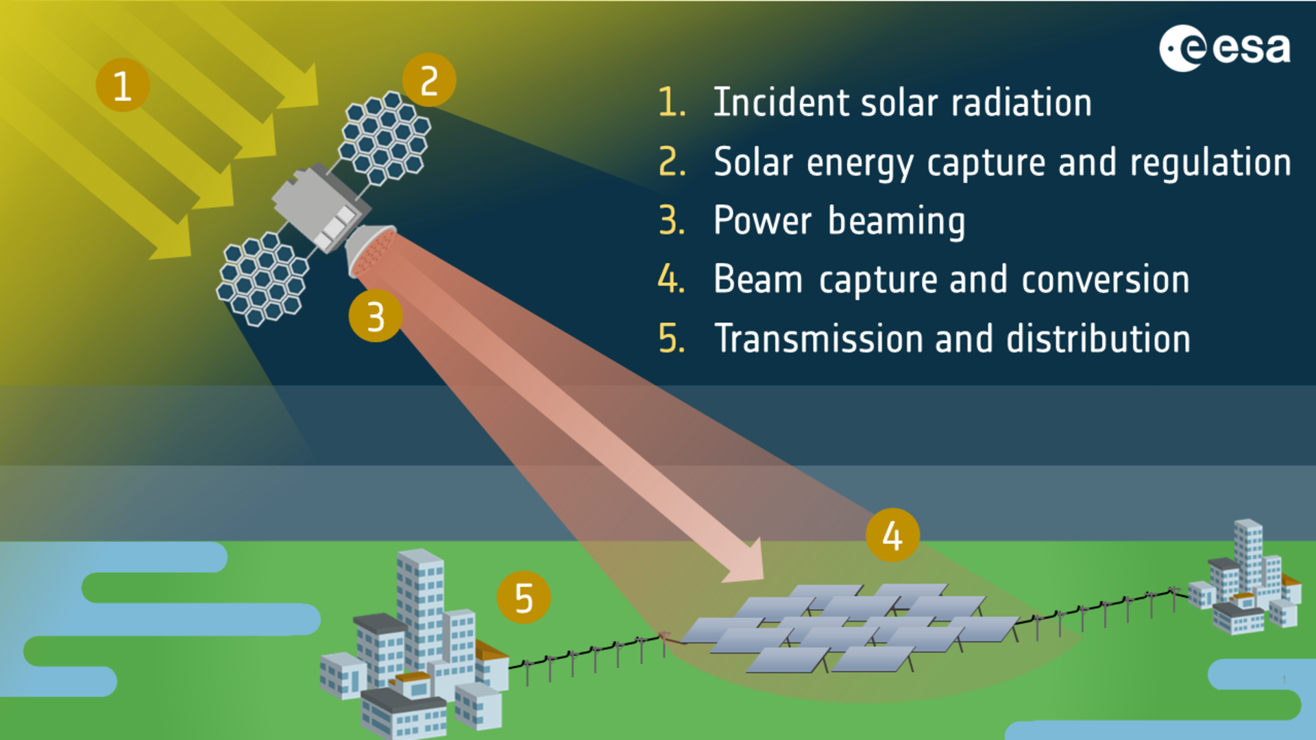 Why Solar-Powered Satellites Make Theoretical Sense - contextual illustration