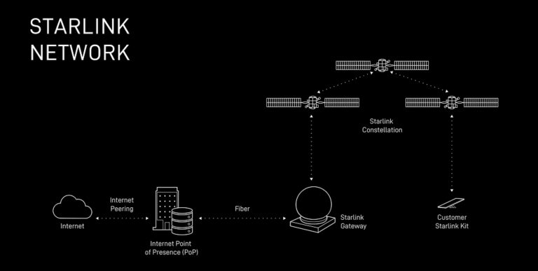 What Just Happened: The FCC's Latest Authorization - contextual illustration
