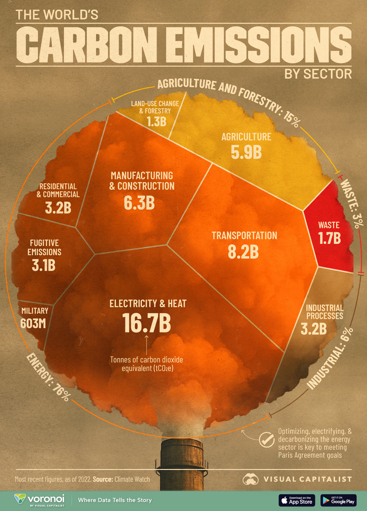 Environmental Impact and Concerns - contextual illustration