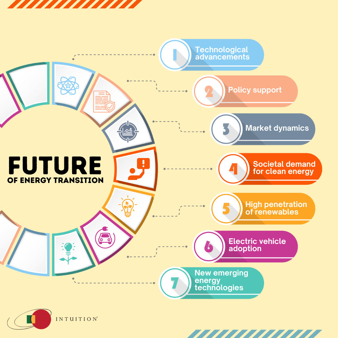 Future Trends and Recommendations - contextual illustration