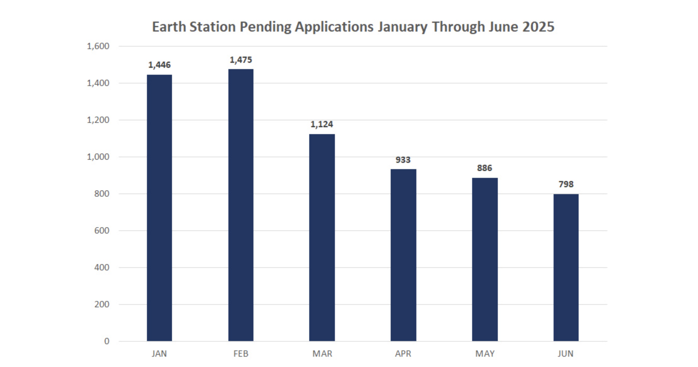 What the FCC Actually Approved: Breaking Down the Decision - contextual illustration