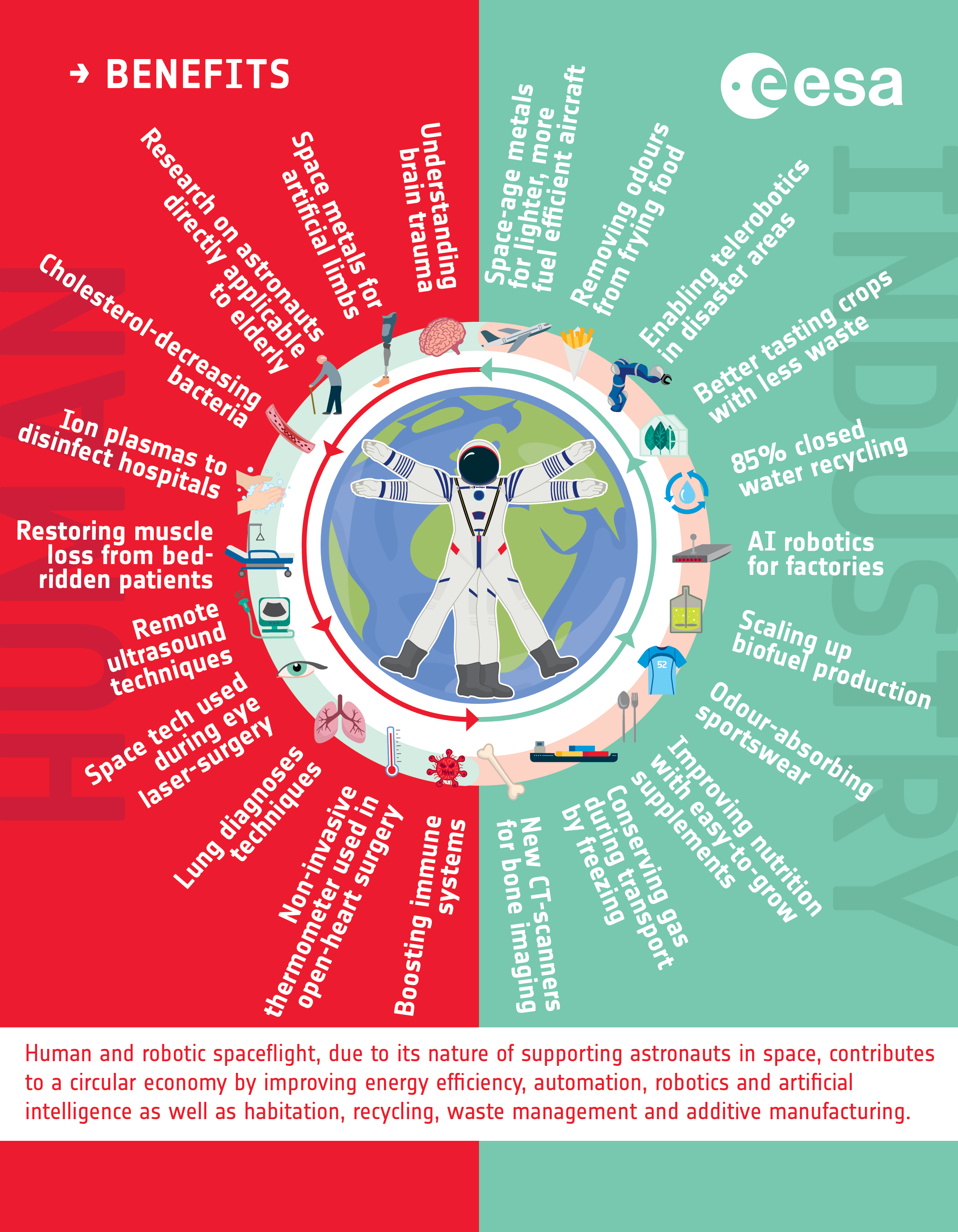 FAQ - visual representation
