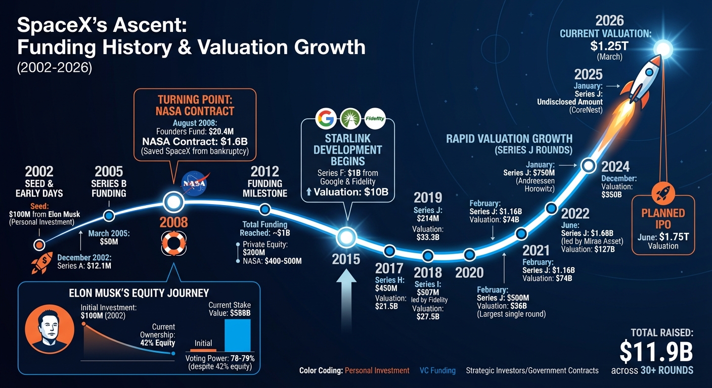 Key Takeaways - visual representation