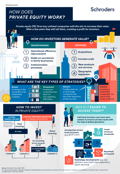 Investor Implications: Navigating Equity Issuance - contextual illustration
