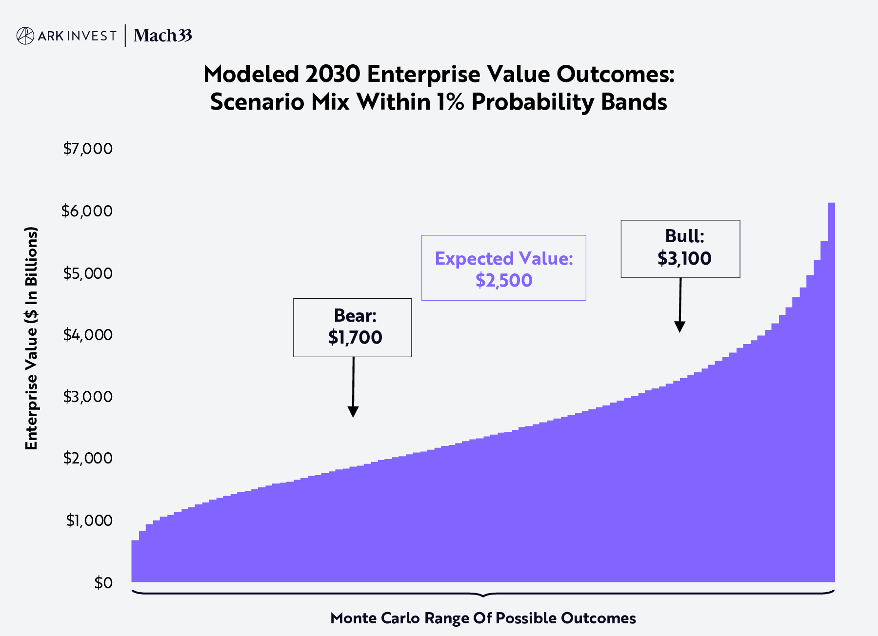 The Implications of a $1.75 Trillion Valuation - contextual illustration