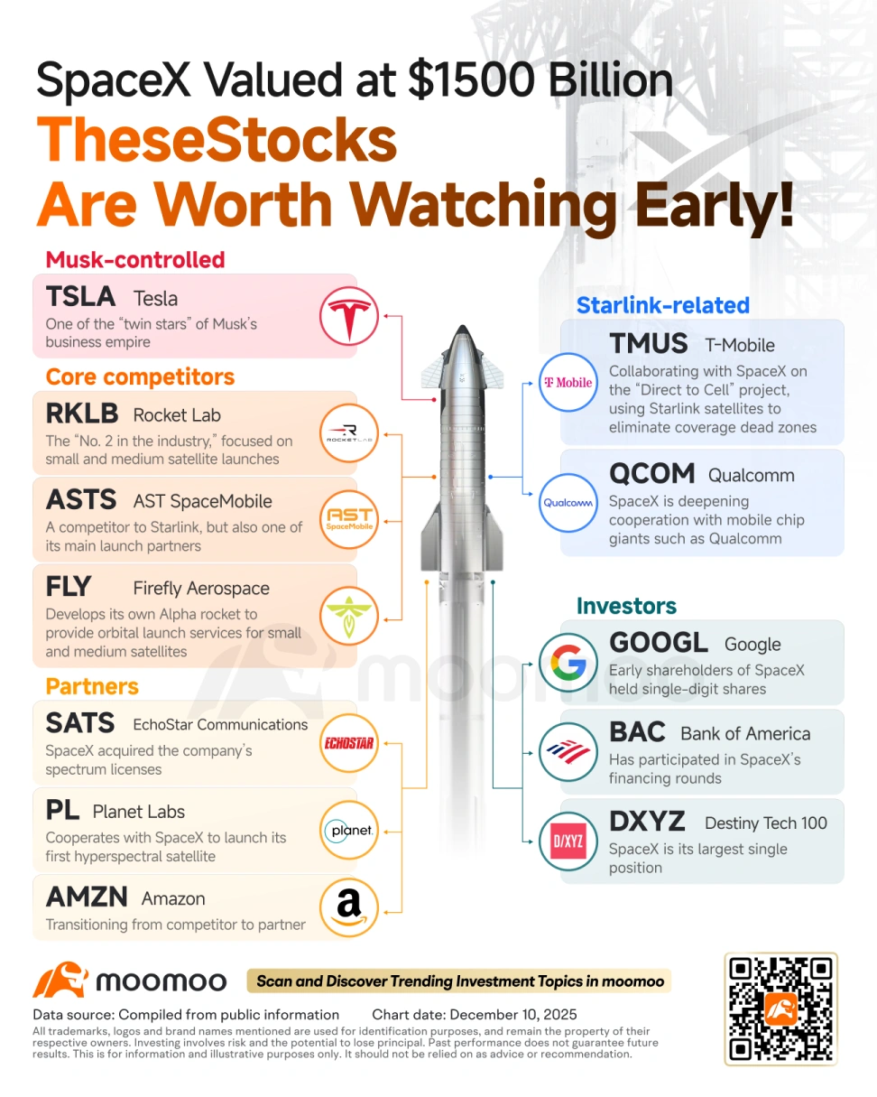 TL; DR - visual representation
