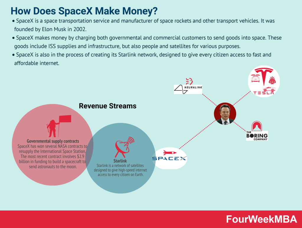 Practical Implementation Guides for Investors - visual representation