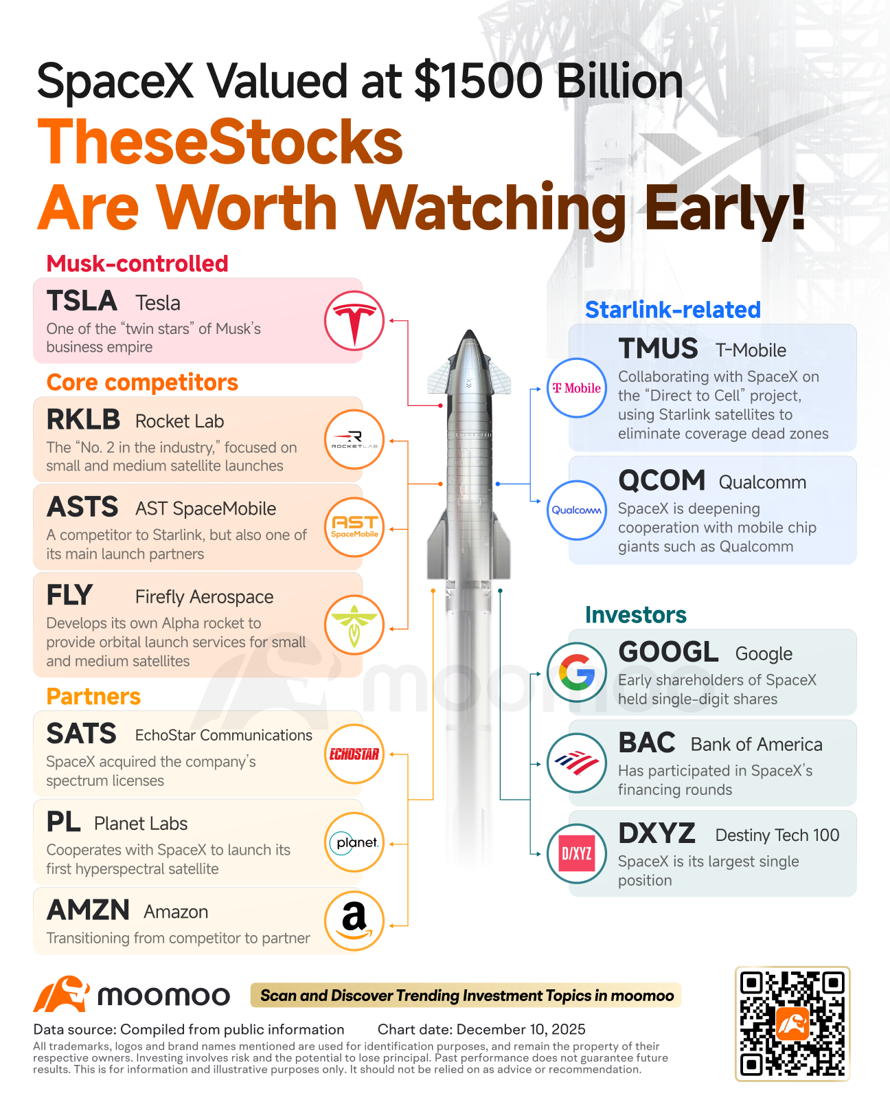 TL; DR - visual representation