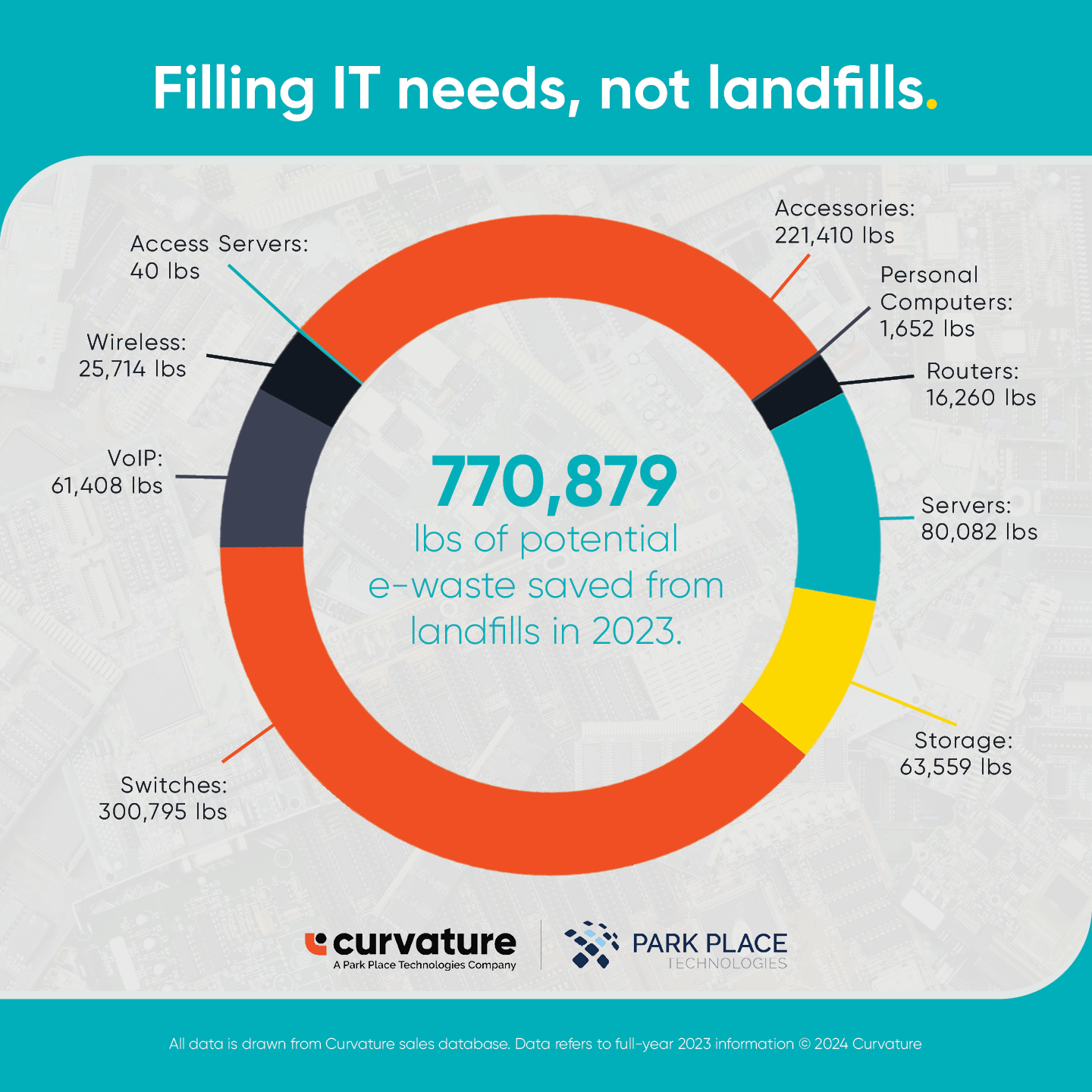 What Space X Actually Proposed: The FCC Filing Details - visual representation