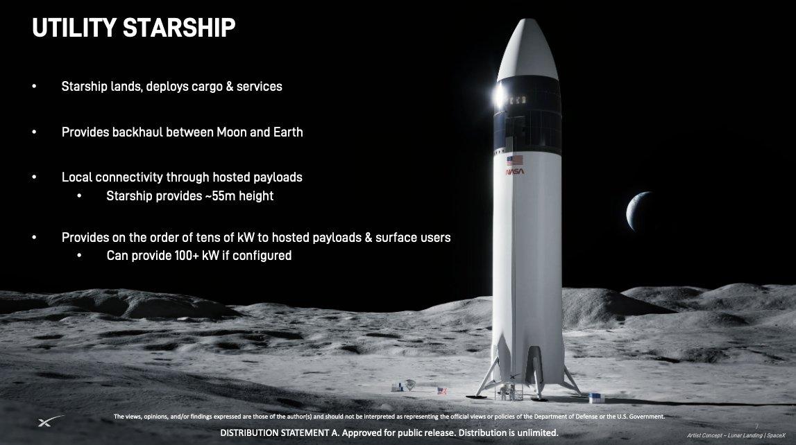 Technology Development Pathways: From Today to Moon Base - visual representation