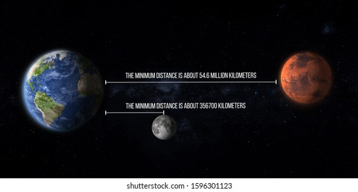Elon Musk's Evolving Vision: From Mars-Only to Strategic Sequencing - visual representation